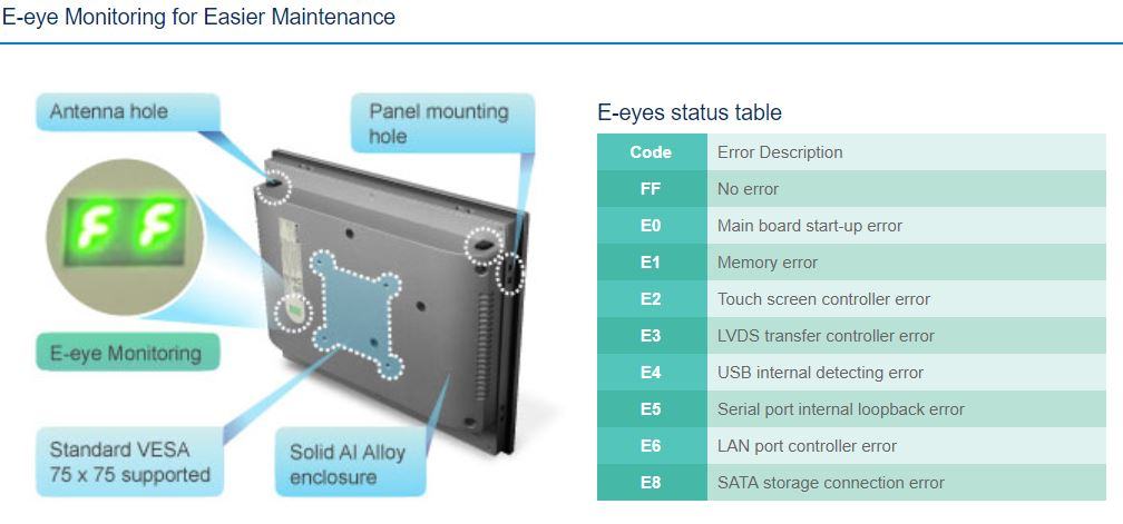 Panel PC avec E-EYE monitoring