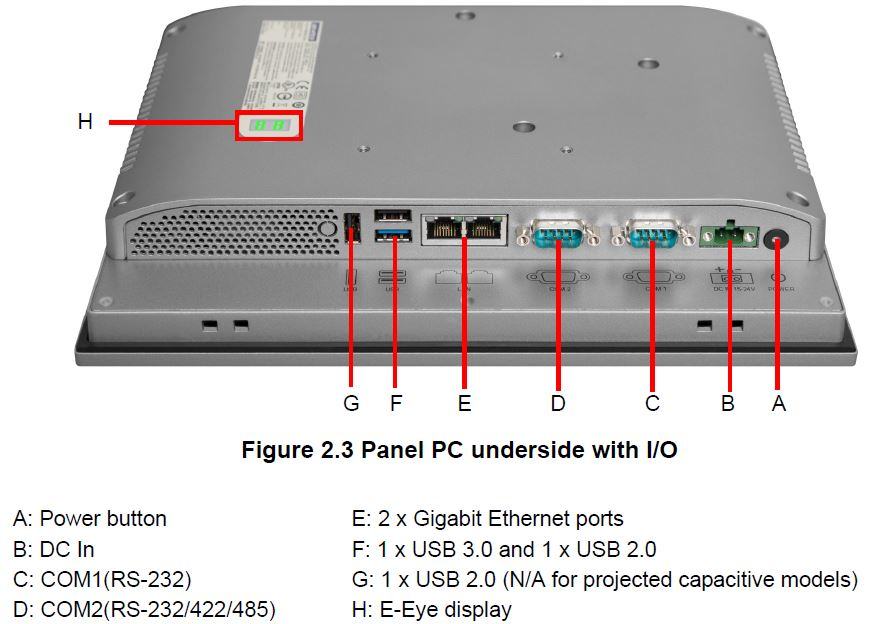 Connectivité du Panel PC PPC-3210SW vu arrière connectivité en dessous