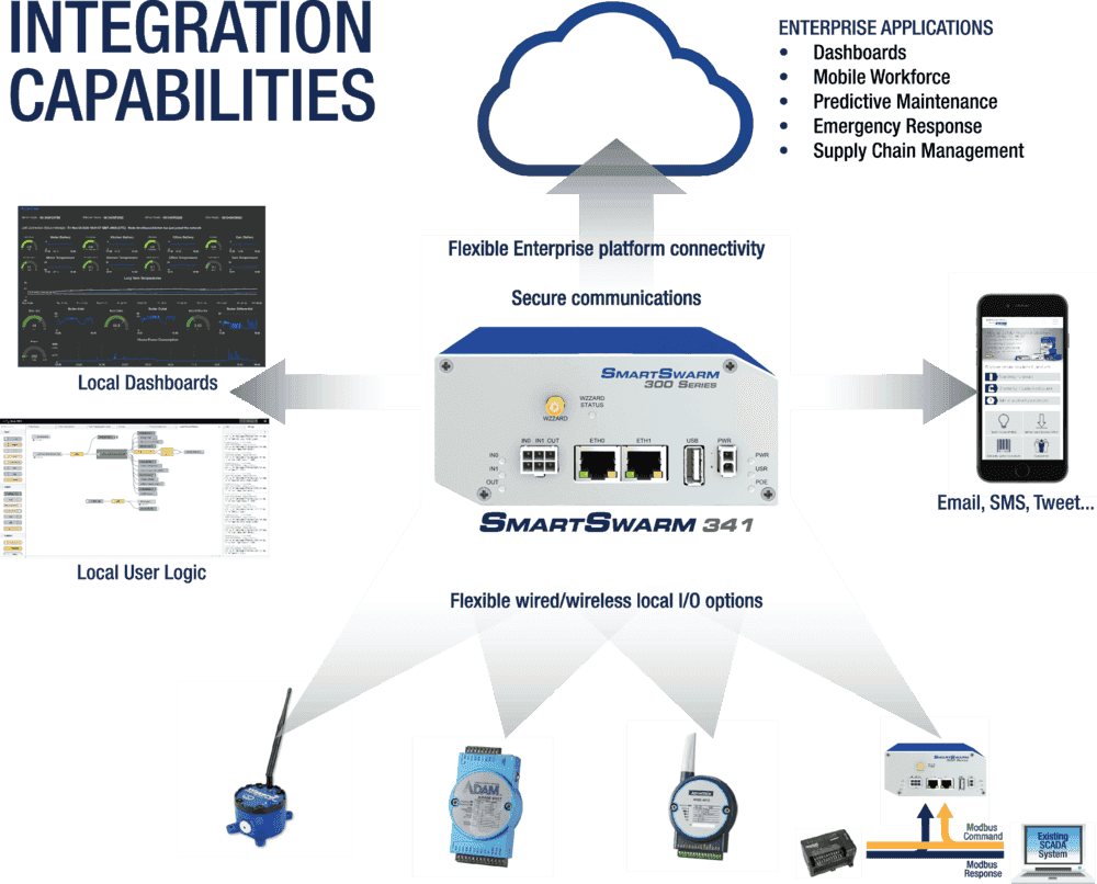Advantech BB-VESP211 Convertitore Seriale RS-232/422/485 - Linx Smartworx, Garanzia 30 Giorni