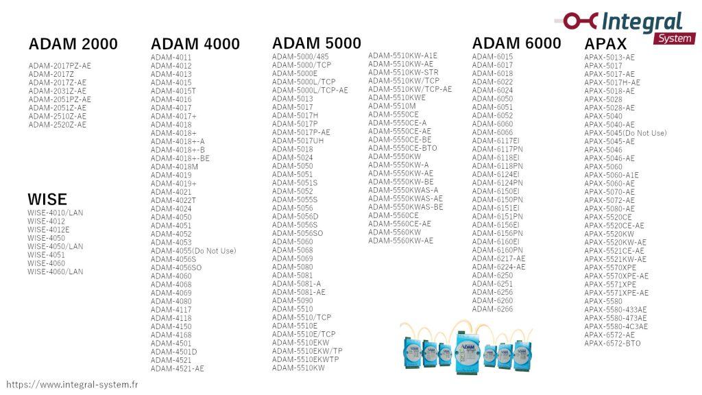 Les module adam compatibles avec adam net utility