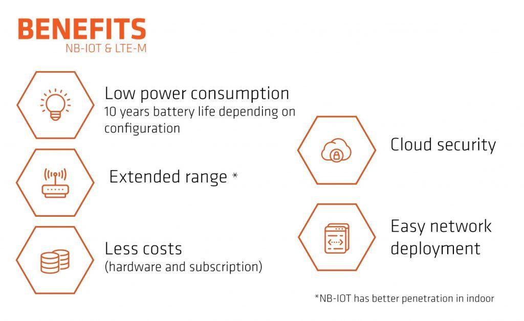 Les avantages de NB-IoT