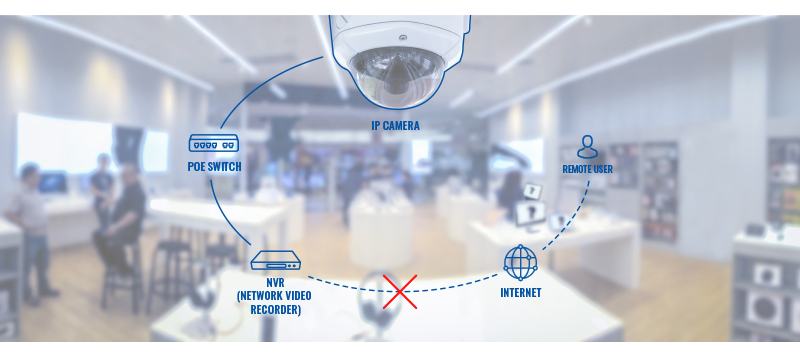 Comment accéder à une caméra de surveillance à distance ?