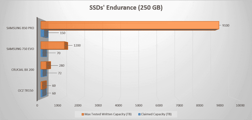 Ssd life remaining что это