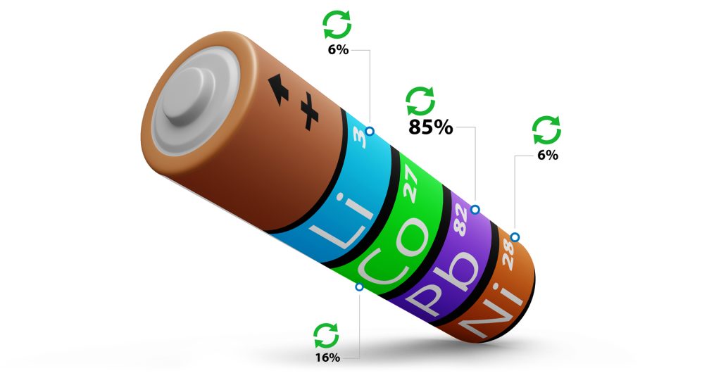 Batteries : différence de recyclages selon le type d'élément de base
