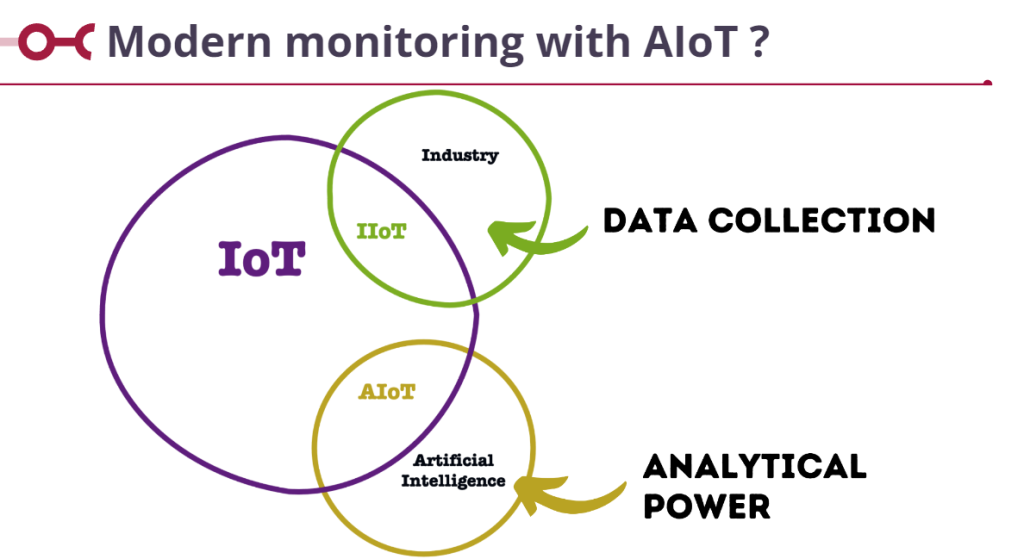 Qu'est-ce que l'AIoT et comment ça marche ?