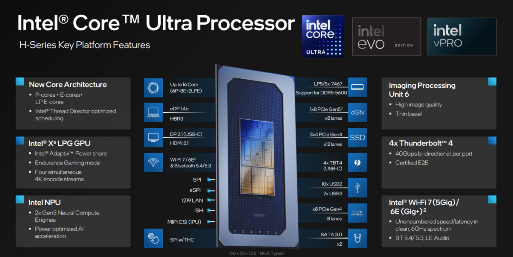 Description des Intel Core Ultra