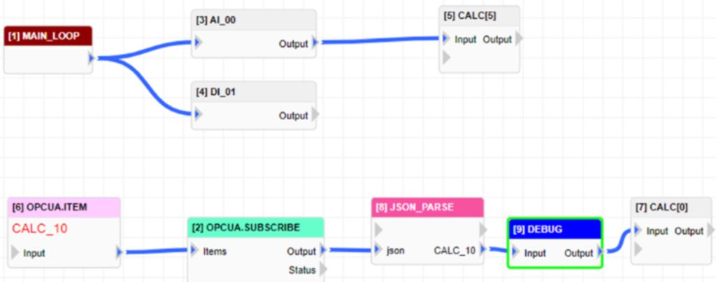 Exemple de diagramme VICFlow