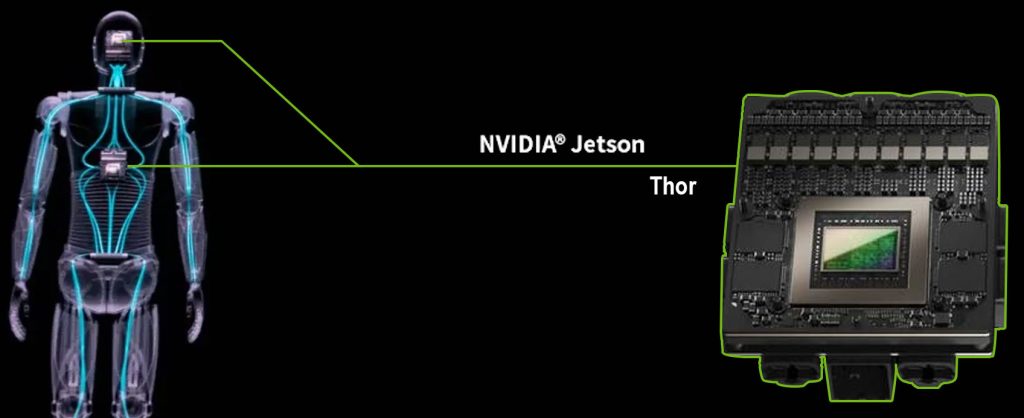 Ordinateur à carte unique NVIDIA Jetson Thor