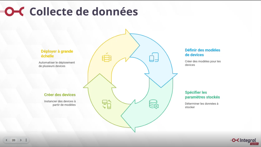 Découvrez comment faire de la collecte de données avec IoTEdge d'Integral System