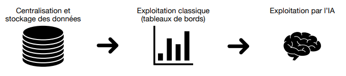 Les usages d'IoTEdge