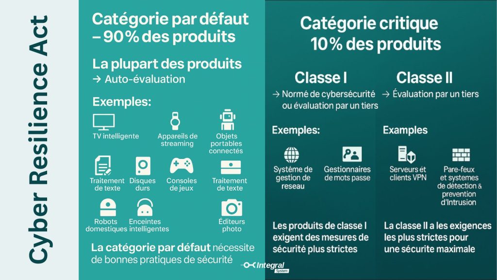 Quel niveau de CRA touche votre industrie ?