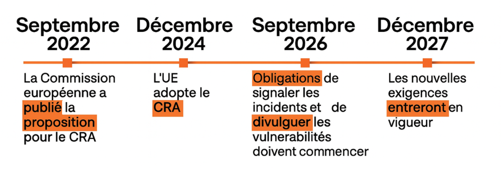 Roadmap de la CRA