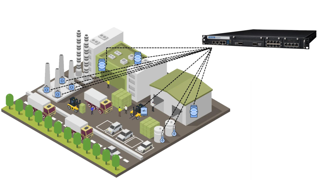Passerelle IoT intelligente