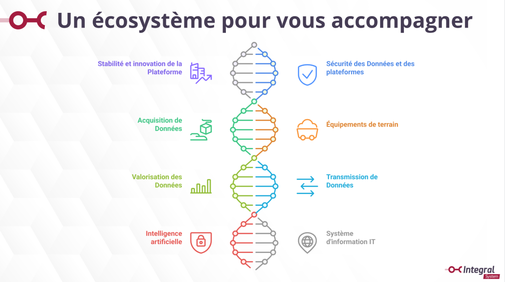 Un ADN et écosystème pour accompagner les industriels au quotidien et relever les défis d'aujourd'hui et demain