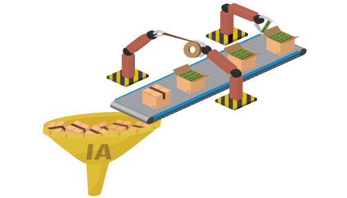 L'IA consomme la majorité de la production