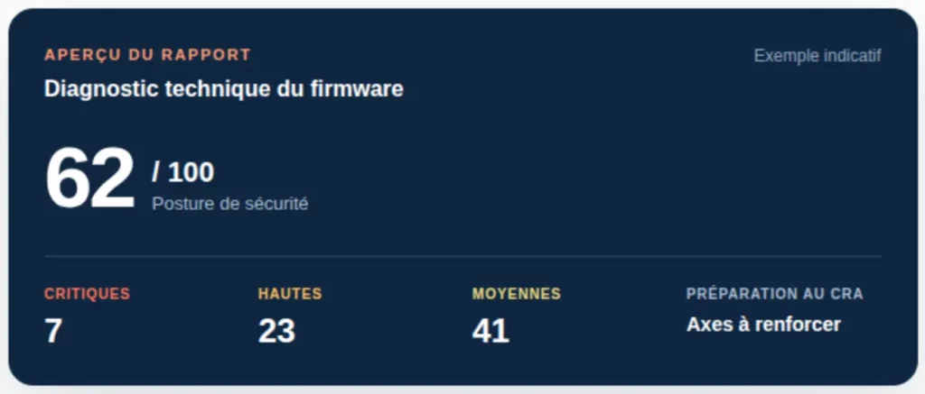 Aperçu du compte rendu du rapport