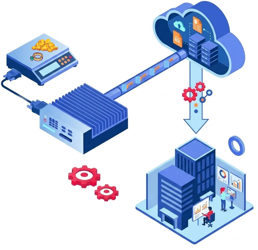 Illustration de connexion d'une balance à un ERP